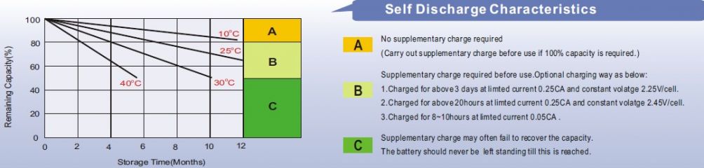 Leoch LPC 12-33